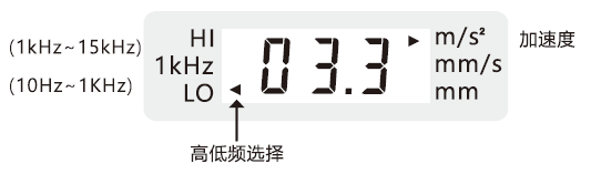 63測(cè)量屏.png