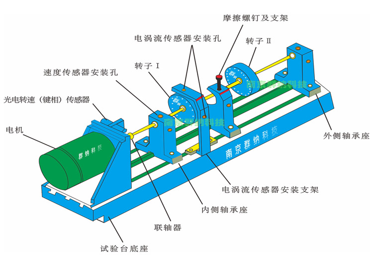 群納轉(zhuǎn)子試驗(yàn)臺(tái)傳感器安裝圖.jpg 群納轉(zhuǎn)子試驗(yàn)臺(tái)傳感器安裝圖.jpg