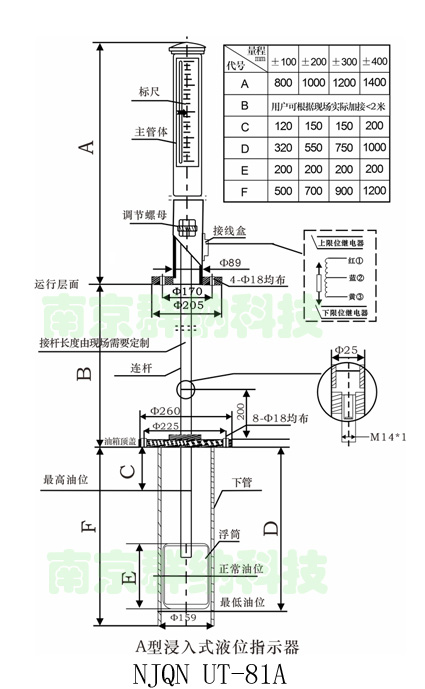 群納油位感器小圖.jpg